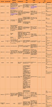 马会传真免费公开资料|效率资料解释落实_程序集.3.528