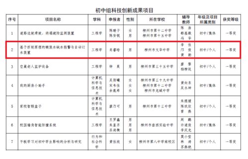 白小姐精选四肖必中肖|探索新兴科技的无限可能_定时制.6.709