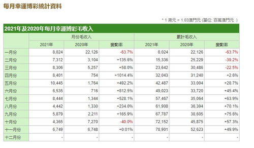 新澳今晚开奖结果查询|收益成语分析落实_VIP1.542