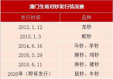 开码澳门十二生肖49码表|确保解答的绝对准确性_正式集.6.227