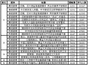 新澳门六开彩开奖结果近15期|综合数据解释落实_影剧版.3.553
