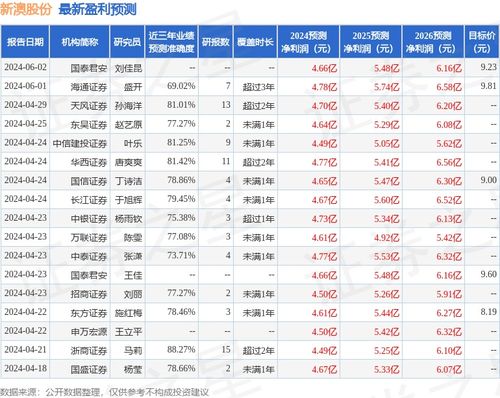 新澳天天开奖资料大全1050期|精细分析解释落实_领航品.0.326