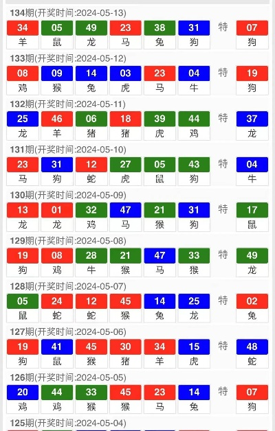 澳门精准资料大全四不像|决策资料解释落实_便民版.5.977