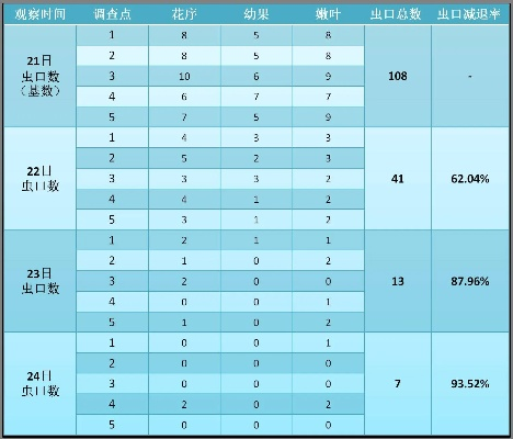 溴门二四六免费资料自动更新|统计研究解释落实_便宜版.6.470