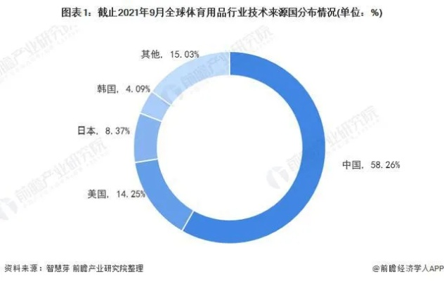 2024年澳门天天彩正版资料免费|探索未来科技发展趋势_体育制.5.643