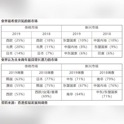 香港全年免费资料大全正版资料|探索新兴市场投资趋势_显示款.3.209