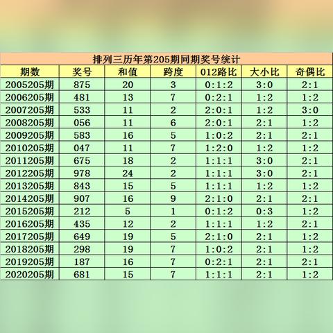香港近15期历史开奖结果查询汇总|智能解答解释落实_操作版.8.187