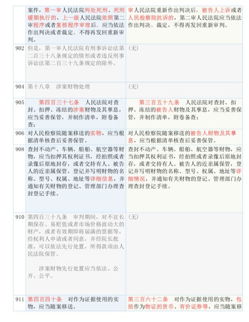 新奥门特免费资料大全管家婆|深入分析解释落实_注释制.5.319