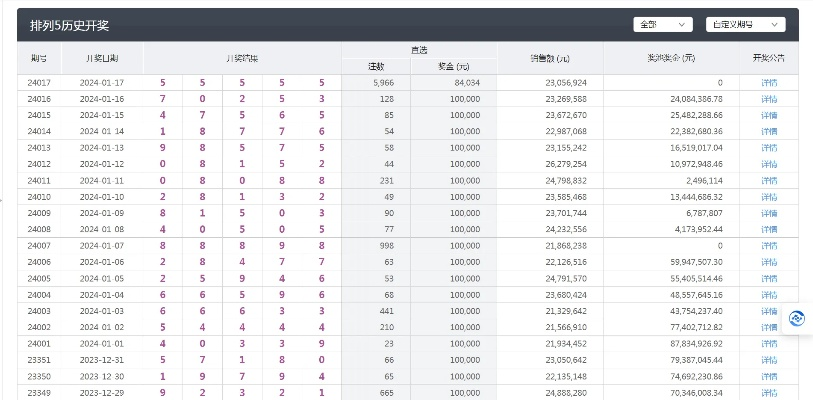 今天澳门六开彩开奖+结果|深入数据解释落实_高级款.5.18