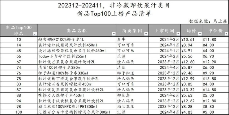 新奥2024年最新饮料推荐|新趋势下的投资攻略与机遇_先锋版0.551