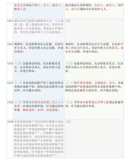 一码资料准确率100|时代资料解释落实_红单版1.877
