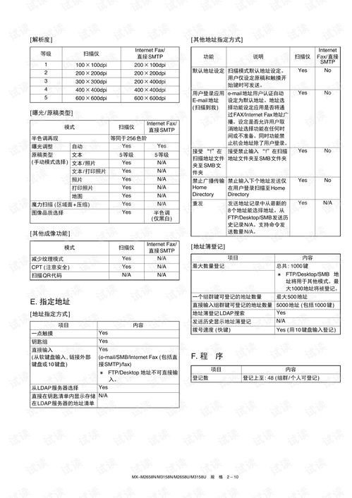 口袋乌托邦中文版下载免费-口袋乌托邦中文版手机免费下载v.9.10